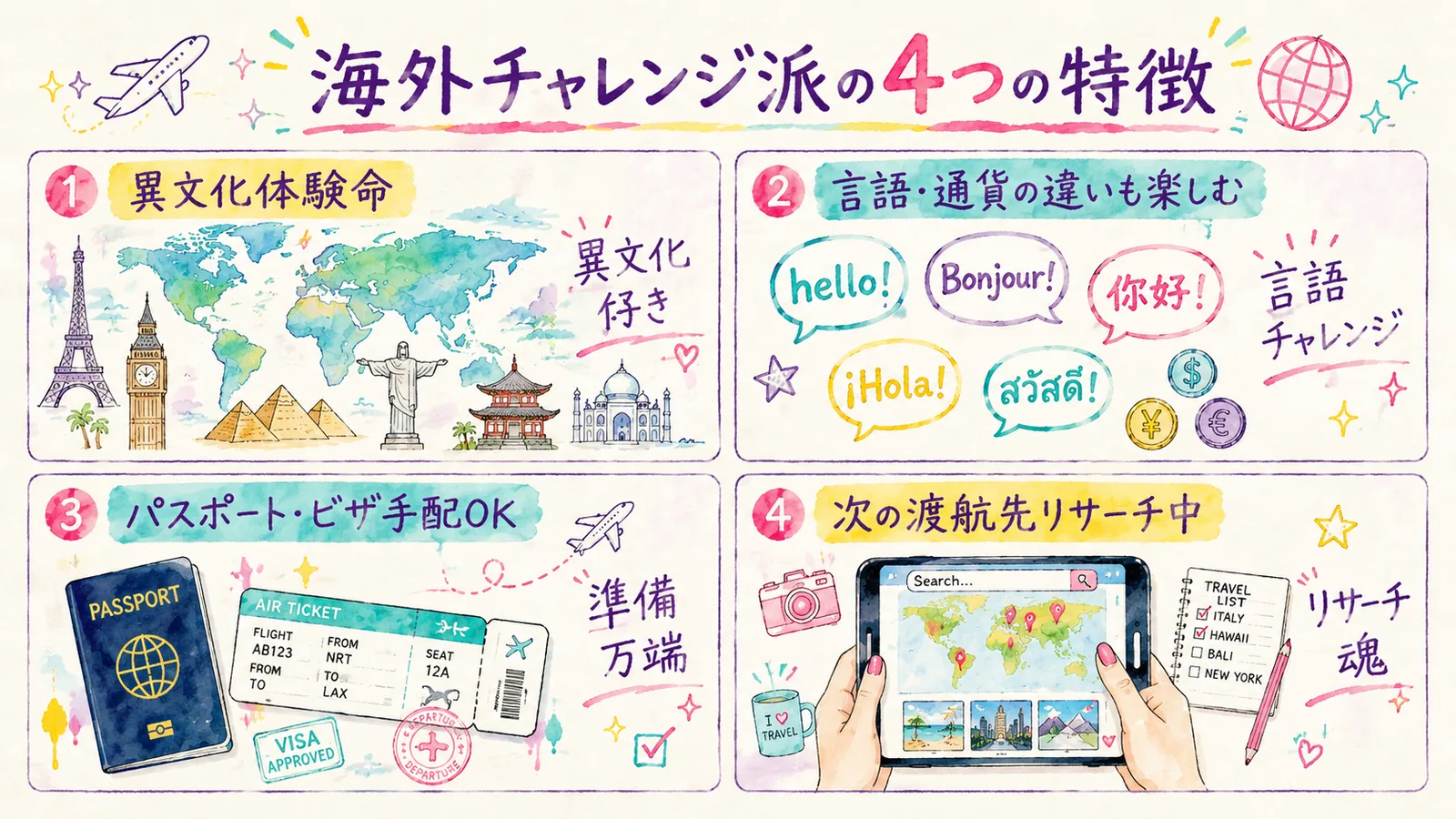 海外チャレンジ派の特徴